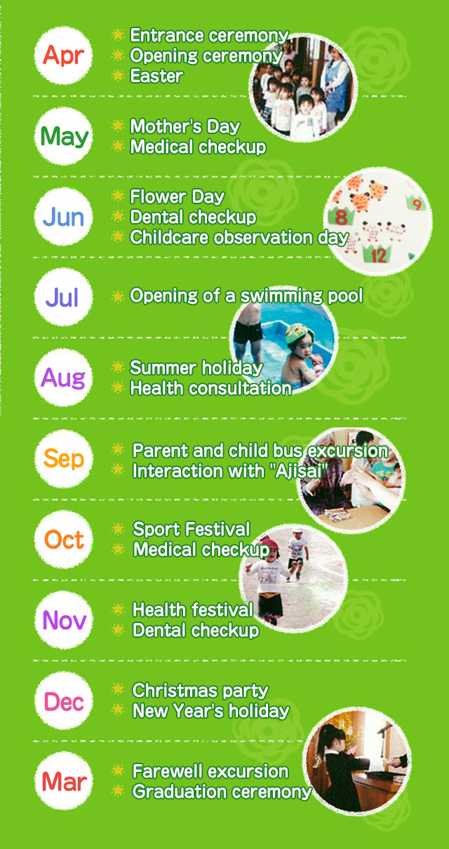 Annual Events List