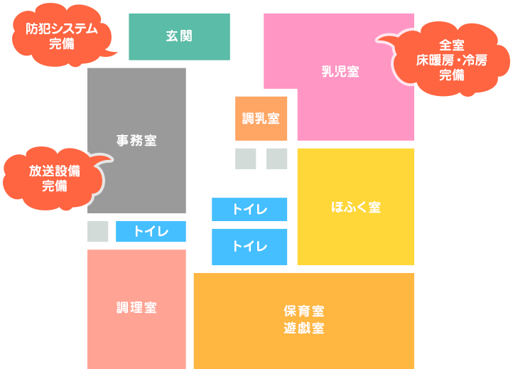 防犯システム、放送設備、全室床暖房・冷房完備