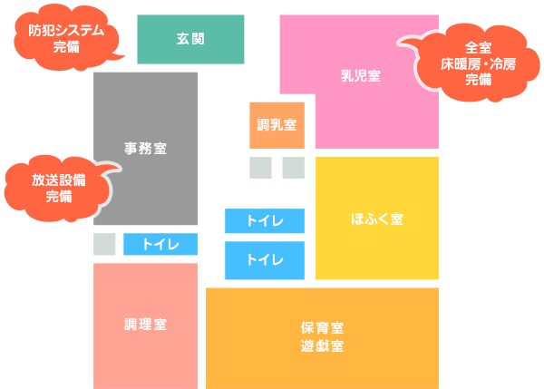 防犯システム、放送設備、全室床暖房・冷房完備